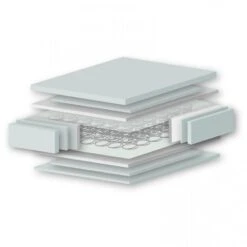 East Coast All Seasons Spring Cot Mattress -Baby Products Store east coast cot mattresses east coast all seasons cot mattress babys mart 8563 14225220468872